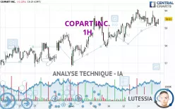 COPART INC. - 1H