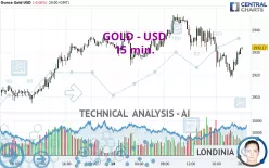 GOLD - USD - 15 min.