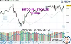 BITCOIN - BTC/USD - 15 min.