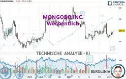 MONGODB INC. - Wöchentlich