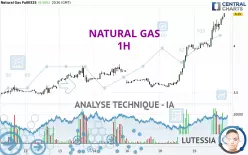 NATURAL GAS - 1H