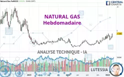 NATURAL GAS - Hebdomadaire