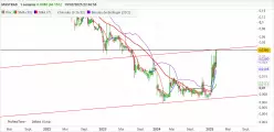 MASTRAD - Semanal