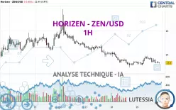 HORIZEN - ZEN/USD - 1H