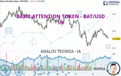 BASIC ATTENTION TOKEN - BAT/USD - 1H