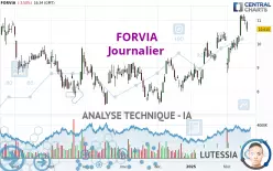 FORVIA - Dagelijks