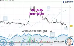 ADOCIA - Journalier
