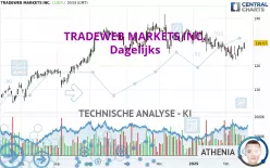 TRADEWEB MARKETS INC. - Dagelijks