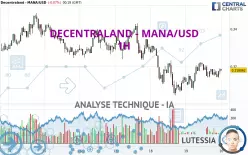 DECENTRALAND - MANA/USD - 1H