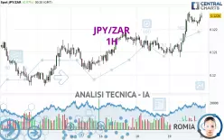 JPY/ZAR - 1H