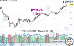 JPY/CZK - 1 Std.