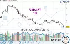 USD/JPY - 1H