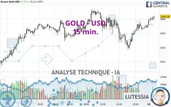 GOLD - USD - 15 min.