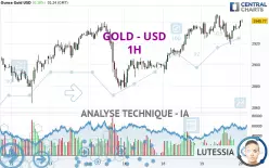 GOLD - USD - 1H