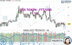 FTX TOKEN - FTT/USD - 1H