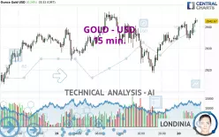 GOLD - USD - 15 min.