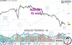 NZD/JPY - 15 min.