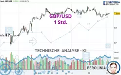 GBP/USD - 1 Std.