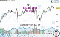 GOLD - USD - 15 min.