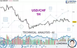 USD/CHF - 1H