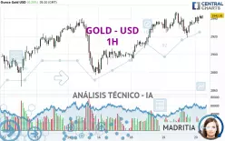 GOLD - USD - 1H