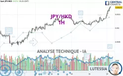 JPY/HKD - 1H