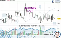 EUR/DKK - 1 Std.