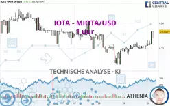 IOTA - IOTA/USD - 1 uur