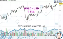 GOLD - USD - 1 Std.