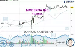 MODERNA INC. - 15 min.