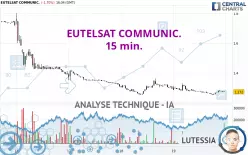 EUTELSAT COMMUNIC. - 15 min.