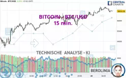 BITCOIN - BTC/USD - 15 min.