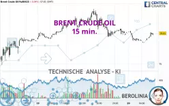 BRENT CRUDE OIL - 15 min.