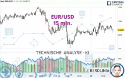 EUR/USD - 15 min.