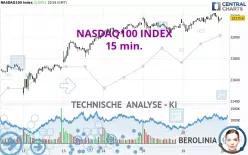 NASDAQ100 INDEX - 15 min.