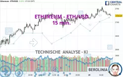 ETHEREUM - ETH/USD - 15 min.