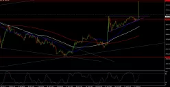 S&amp;P500 INDEX - 15 min.