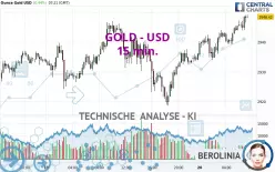 GOLD - USD - 15 min.