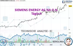 SIEMENS ENERGY AG NA O.N. - Täglich