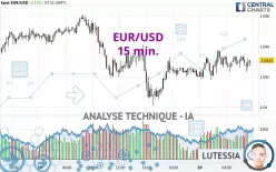 EUR/USD - 15 min.