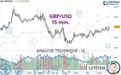 GBP/USD - 15 min.