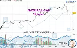 NATURAL GAS - 15 min.