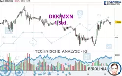 DKK/MXN - 1 Std.