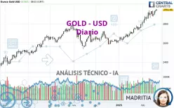 GOLD - USD - Diario