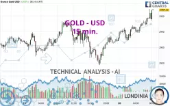 GOLD - USD - 15 min.