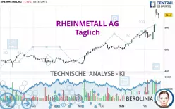 RHEINMETALL AG - Dagelijks