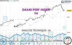 DAX40 PERF INDEX - 1H