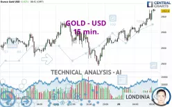 GOLD - USD - 15 min.