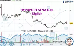 HYPOPORT SENA O.N. - Täglich