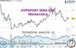 HYPOPORT SENA O.N. - Wöchentlich